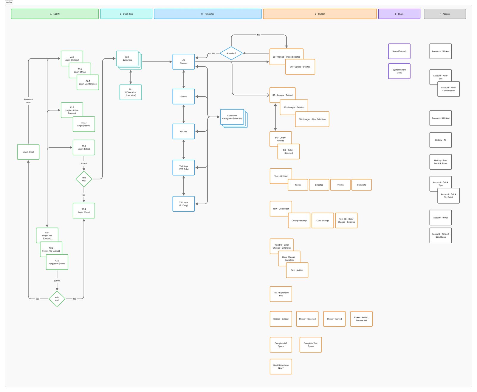 Full ClassBuzz user flow diagram